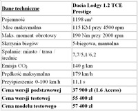 Dacia Lodgy 1.2 TCE Prestige - dane techniczne