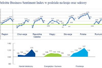 Firmy w Europie Środkowej: nastroje II kw. 2011