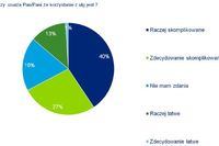 Firmy w Europie Środkowej: nastroje IV kw. 2009