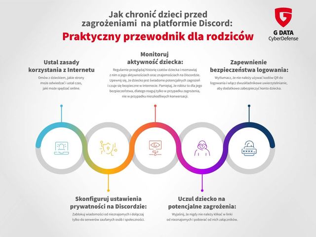 Discord zagrożeniem dla dzieci. Jak chronić najmłodszych?