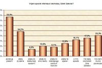 Internauci i Dzień Dziecka