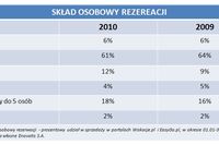 E-turystyka: gdzie na wakacje?