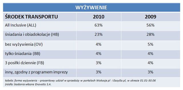 E-turystyka: gdzie na wakacje?