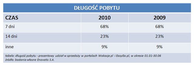 E-turystyka: gdzie na wakacje?