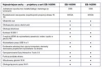 Specyfikacja Epson EB-1430Wi 