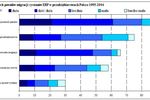 Migracje ERP 1995-2004