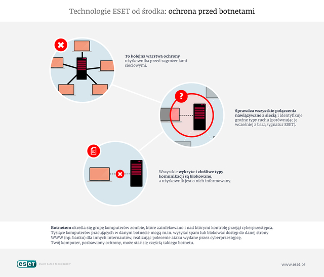 ESET NOD32 Antivirus oraz ESET Smart Security 2015