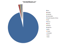 Kraje, w których zidentyfikowano zagrożenie ACAD/Medre.A