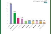 ESET: zagrożenia internetowe IV 2011