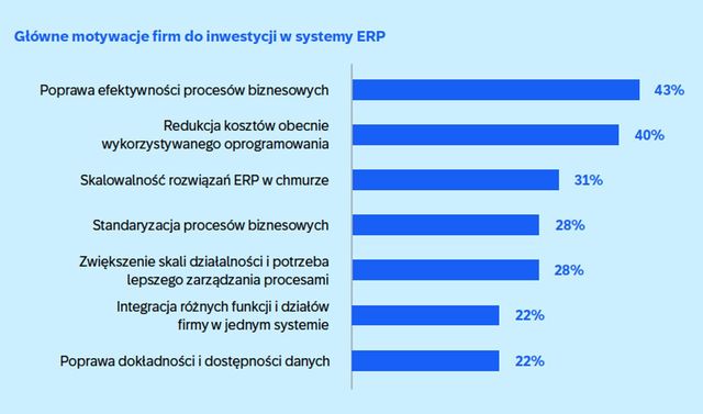 5 trendów dla biznesu w erze nowego zarządzania przedsiębiorstwem