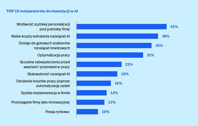 5 trendów dla biznesu w erze nowego zarządzania przedsiębiorstwem
