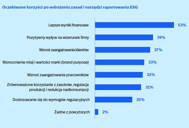 5 trendów dla biznesu w erze nowego zarządzania przedsiębiorstwem