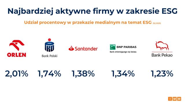 Dezinformacja o ESG w mediach
