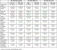 Indeksy portugalski PSI 20, niemiecki DAX, austriacki ATX oraz indeks S&P 500 w czasie przygotowania