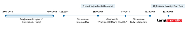 Wystartowały Ekomersy 2014 - zachęcamy do głosowania