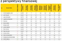 Polska Ekstraklasa 2012