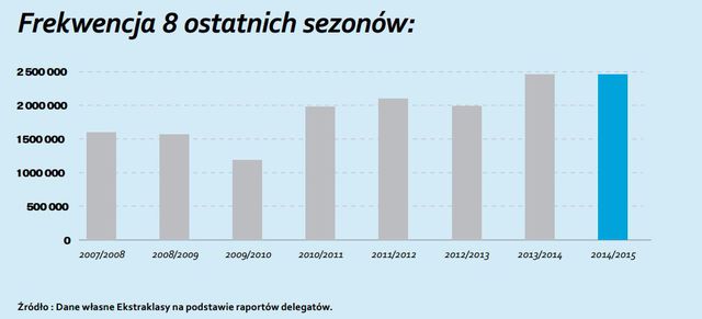 Polska Ekstraklasa 2015