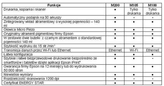 Drukarki Epson WorkForce M200, M105 i M100