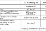 Era: nowe taryfy z Blackberry