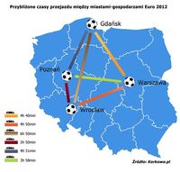 Średnie prędkości - Poznań