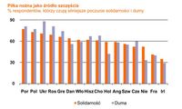 Piłka nożna jako źródło szczęścia