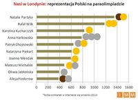 Reprezentacja Polski na Paraolimpiadzie