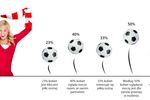 Polskie kobiety a piłka nożna