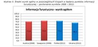 Badanie punktów informacji turystycznej