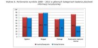 Badanie placówek informacji turystycznej