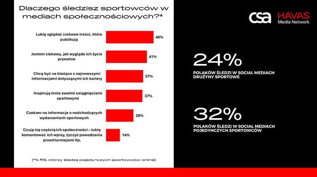 Euro 2024, czyli wielka piłka i etyczne rozterki