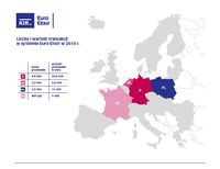 Liczba i wartość transakcji w systemie Euro Elixir w 2015 r.