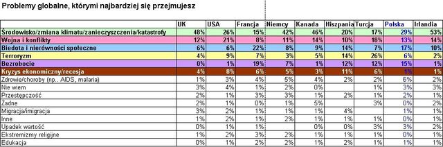 Ameryka i Europa: społeczne stereotypy