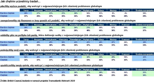 Ameryka i Europa: społeczne stereotypy