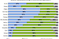 Europejczycy przeciwni energii nuklearnej