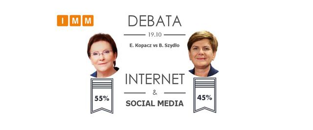 Ewa Kopacz vs Beata Szydło: internauci bezlitośni