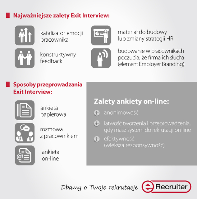 Pracownik odchodzi? Przeprowadź Exit Interview 