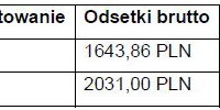 Lokata jednodniowa w FM Bank Lokata jednodniowa w FM Bank