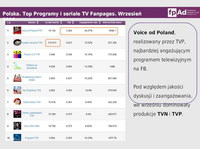 Polska. Top Programy i seriale TV Fanpages. Wrzesień 2011