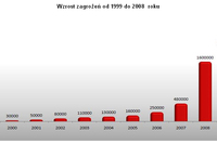 Bezpieczne zakupy przez Internet