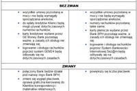 Fuzja GE Money i BPH: zgoda KNF Fuzja GE Money i BPH: zgoda KNF