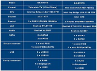 Płyty główne GIGABYTE Thin Mini-ITX