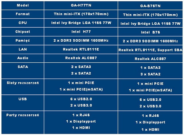 Płyty główne GIGABYTE Thin Mini-ITX: GA-H77TN i GA-B75TN
