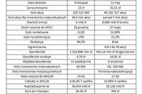 Debiut giełdowy PZU i PGE - podsumowanie Debiut giełdowy PZU i PGE - podsumowanie