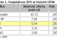 Debiut spółki NWR na GPW Debiut spółki NWR na GPW
