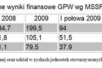 Do obrotu trafią akcje GPW Do obrotu trafią akcje GPW