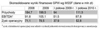 Skonsolidowane wyniki finansowe GPW wg MSSF
