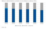 Udział emitentów w obrotach na rynku Catalyst w I półroczu 2020 r.