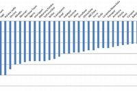 Giełdowe indeksy w złej kondycji