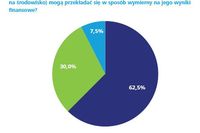 Inwestorzy a społeczna odpowiedzialność biznesu