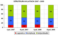 Strutkura inwestorów w obrotach opcjami w latach 2007-2008